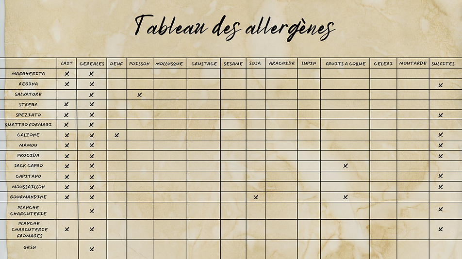 Tableau des allergènes.png
