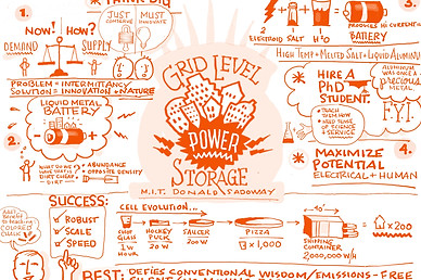 Graphic Recording - Sadoway MIT Liquid Battery - interpretation-Swearingen