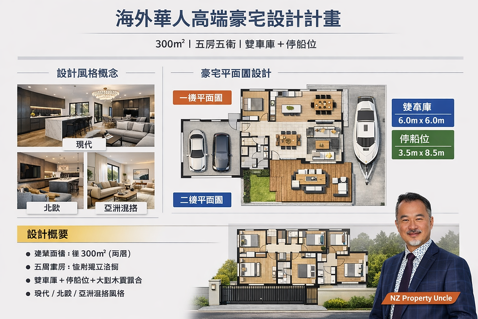 你的夢想家園設計已經完成囉，！ 這是一棟 雙層、五房、五衛浴、雙車庫、附船位與電動大門的現代住宅