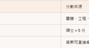 2026 紐西蘭最容易移民的三大職業路徑（亞洲申請者友善度最高）