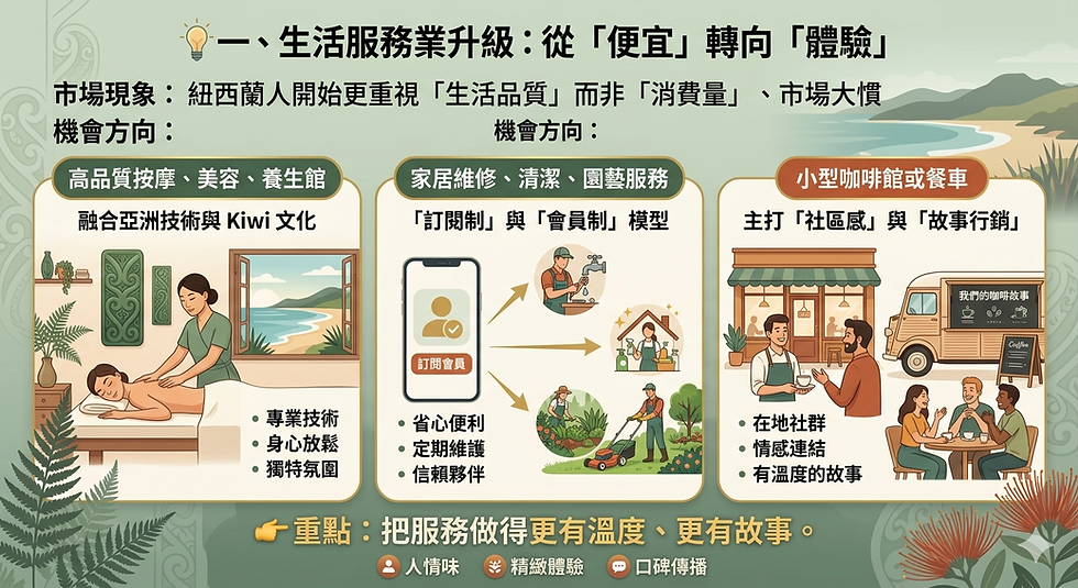 NZ Property Uncle 教你三個穩健又有現金流的生意方向!