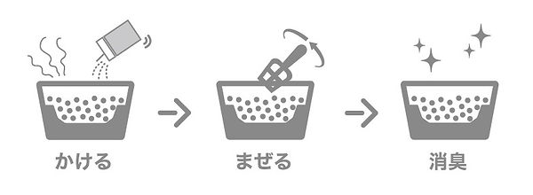 臭いのリセット消臭にゃん粉使い方.jpg