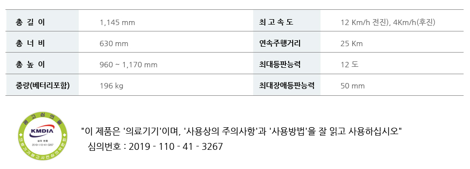 섬네일: 퍼모빌 F5 Corpos VS(비급여)