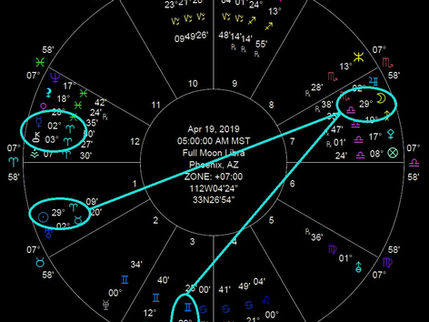 Full Moon in Libra: Harmony or Havoc