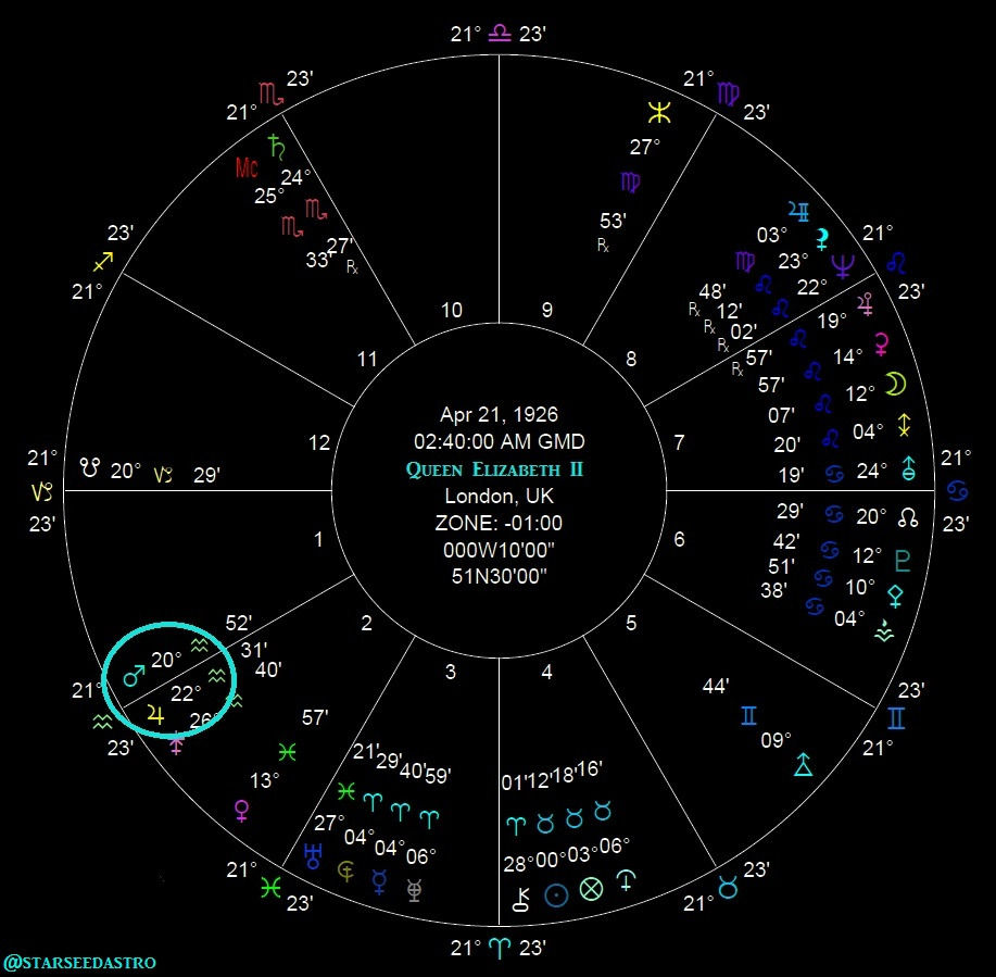 The Power of Wedding Astrology