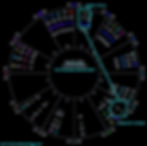 astrologer, salvador, russo, starseed, astrology, 2026, predictions, forecast, christian, astrology, chart, uranian, charts