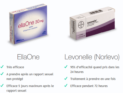 Pilule du lendemain ou contraception d'urgence