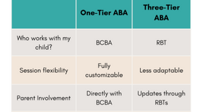 What Does an ABA Session Look Like? A Complete Parent’s Guide