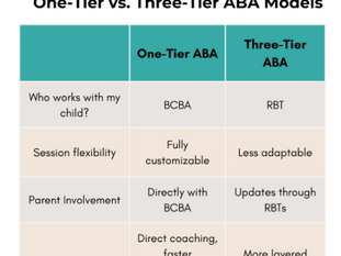 What Does an ABA Session Look Like? A Complete Parent’s Guide