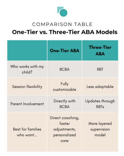 What Does an ABA Session Look Like? A Complete Parent’s Guide