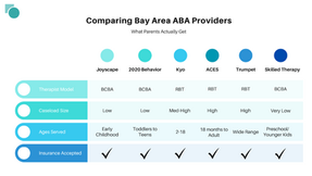 Best ABA Therapy in the Bay Area: A Simple Guide for Parents Comparing Providers