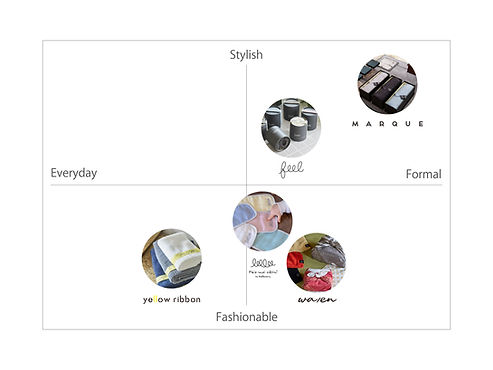 Product Line Comparison (USA).jpg