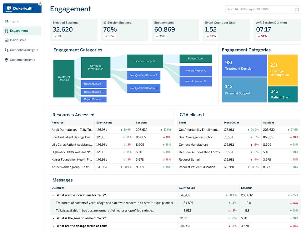 Engagement Funnel.jpg