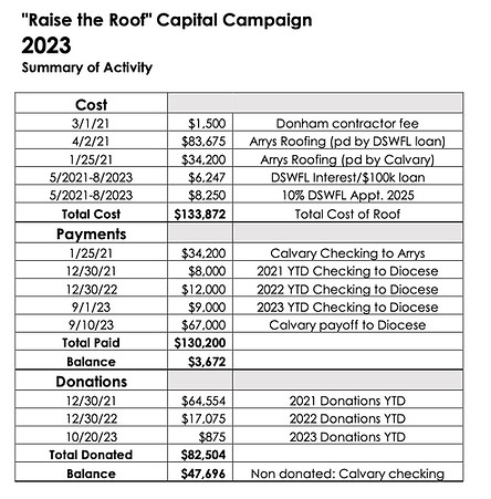 Raise the Roof Summary.jpeg