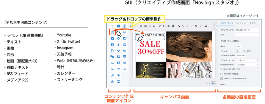 クリエイティブ作成画面「NoviSignスタジオ」