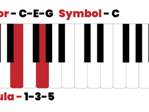 Chords Explained – The What and Whys