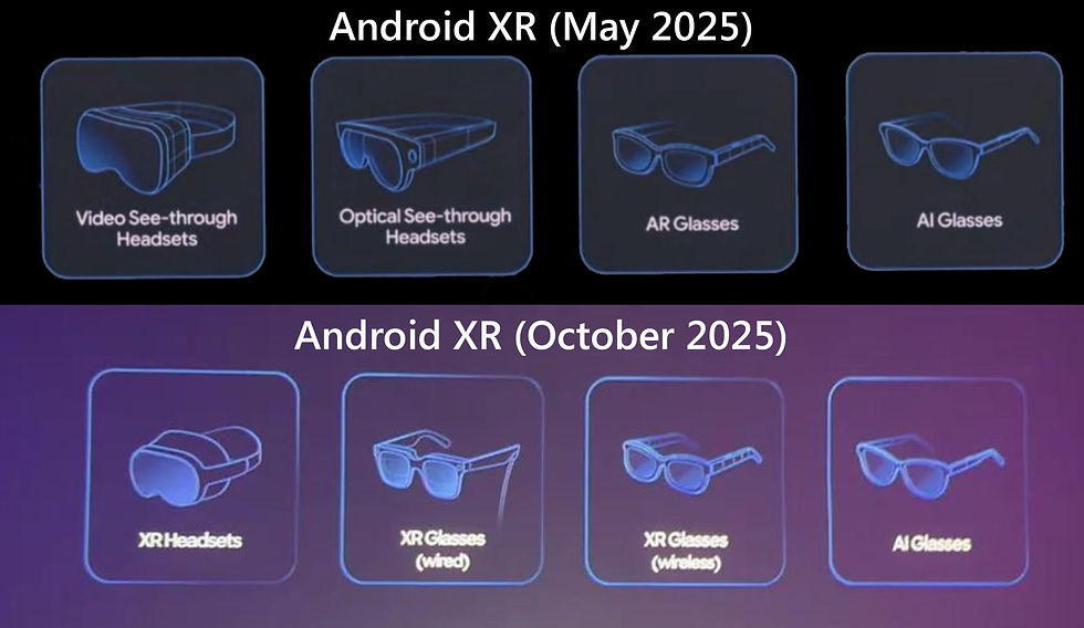Android XR devices for May and October 2025 include headsets and glasses. Blue icons on dark backgrounds display various types.