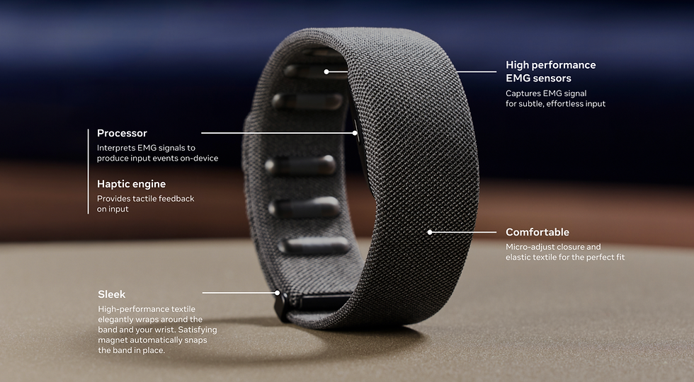 Gray wristband with EMG sensors, processor, haptic engine. Descriptions highlight its sleek, comfortable design, and tactile feedback.