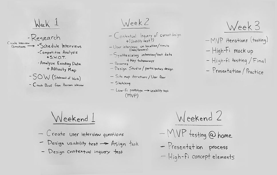 Taktile timeline.jpg