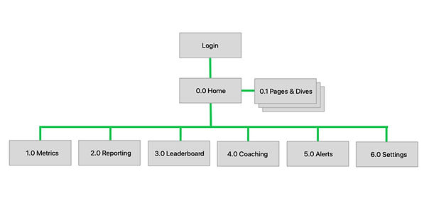siteMap_Taktile.jpg