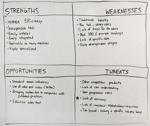 SWOT Chart.jpg