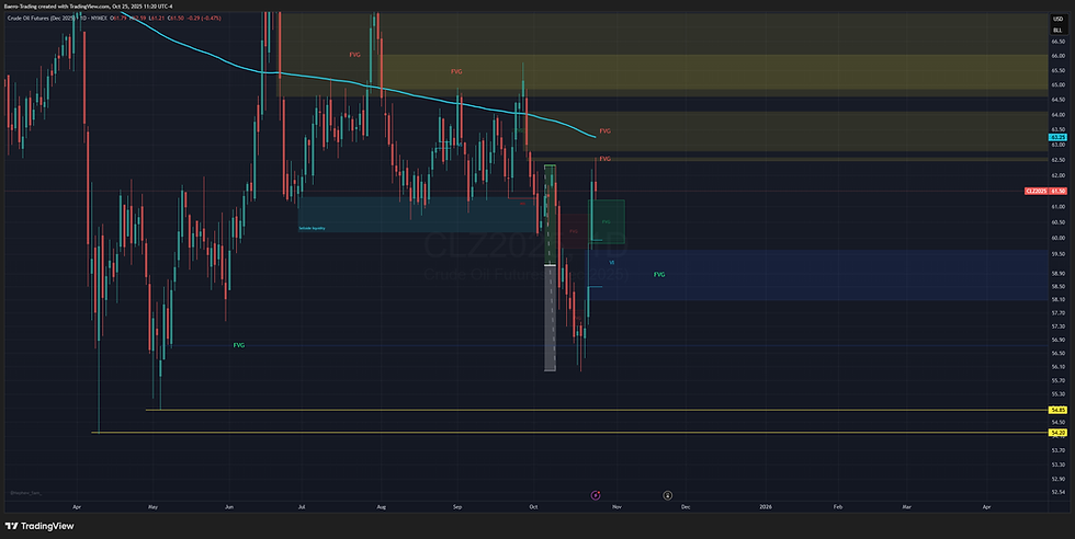 The Weekly View - Oct 26