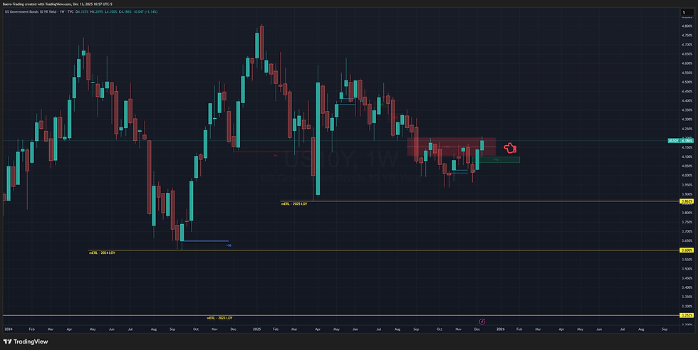 The Weekly View - Dec 14