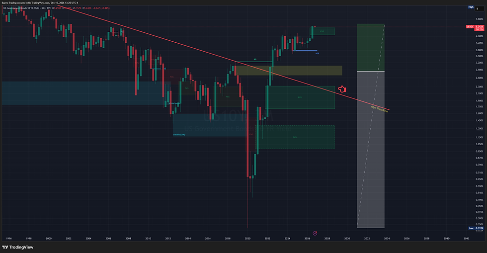 The Weekly View - Oct 11