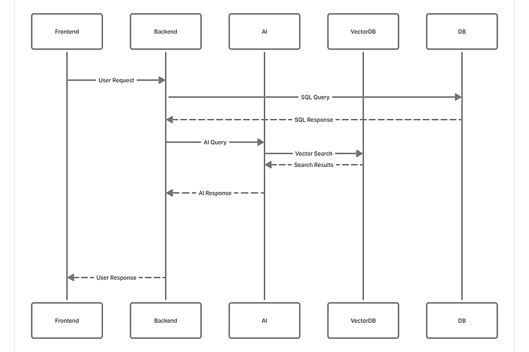 AI Chat Service Sequence.png