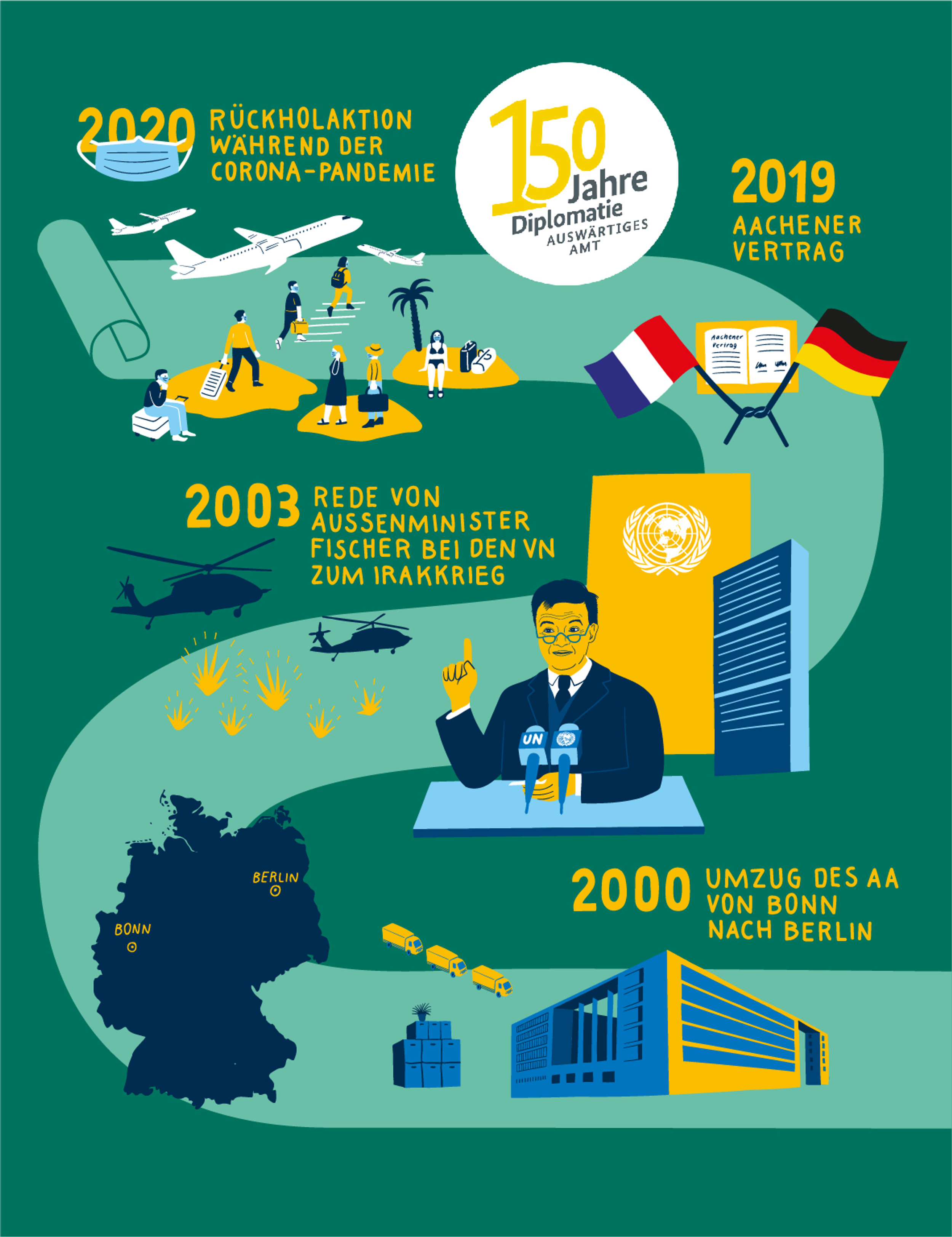 German History Timeline Illustration