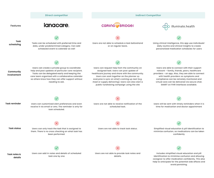 Competitor analysis (DNH) (1).png