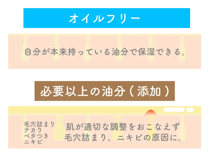オイルフリー.webp