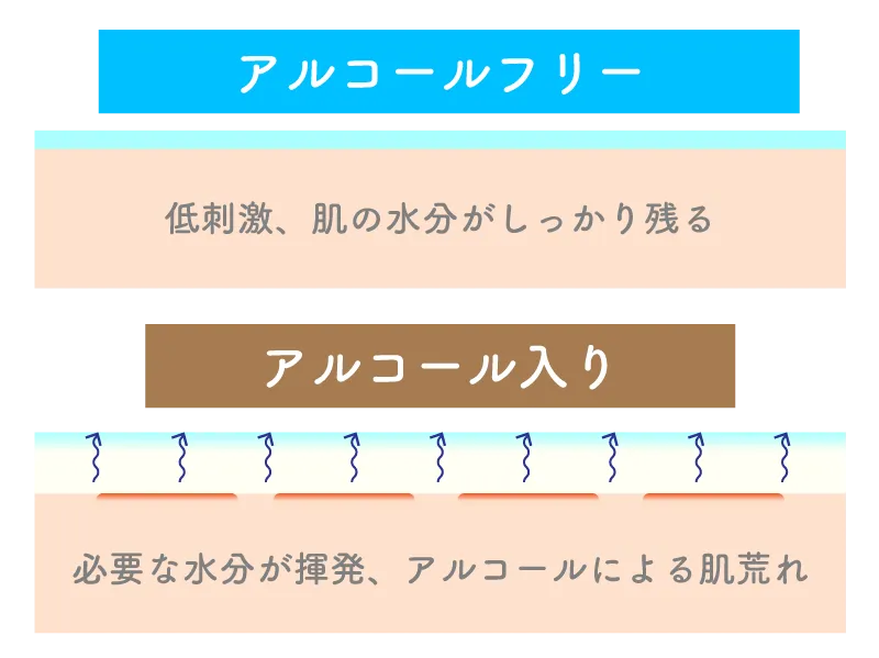 アルコールフリー.webp