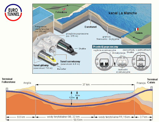 Tecnologia subterranea - Varqing