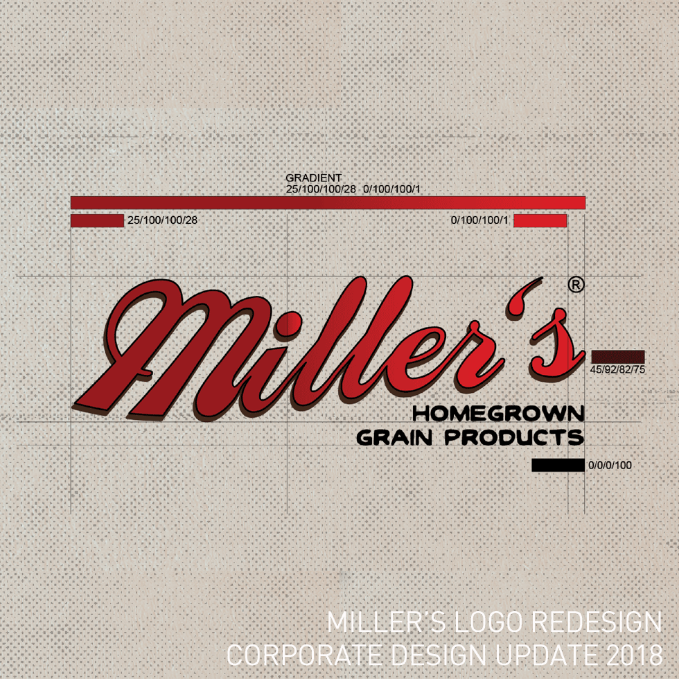 millers1