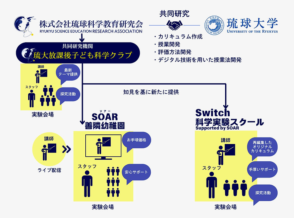琉科研_広報素材_edited.jpg