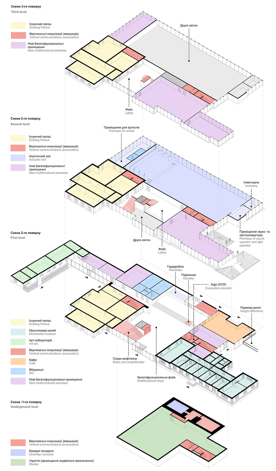 Палац Потоцьких. Концепція ревіталізації простору в м. Івано-Франківськ. Плани поверхів
