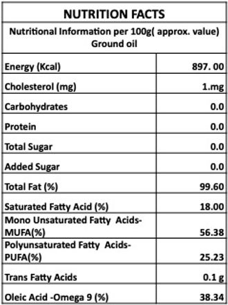 Nutritional values of Groundnut oil.jpg