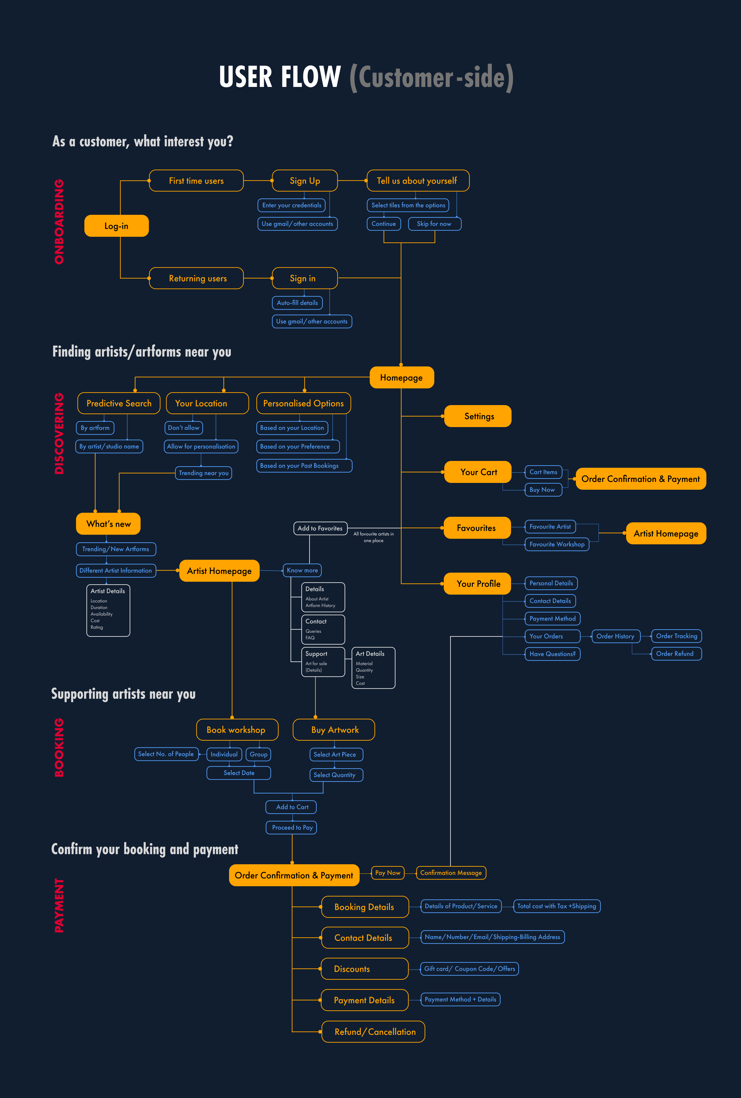 Information Architecture.png