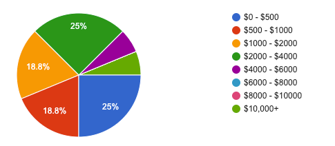 A pie chart with colored segments shows data ranges with percentages: blue 25%, green 25%, orange 18.8%, red 18.8%, others vary.