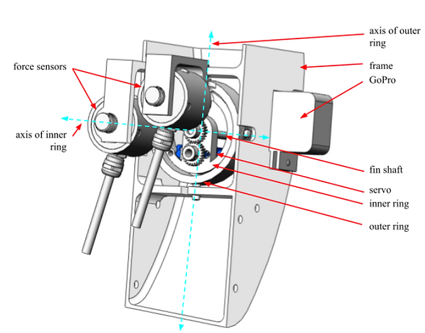ForceSensorDiagram.png