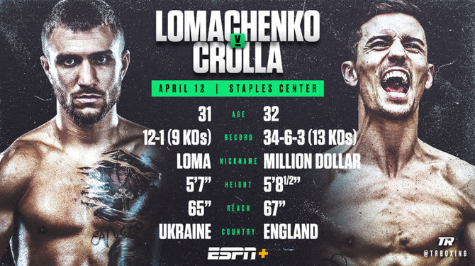 Vasiliy “Loma” Lomachenko vs. Anthony “Million Dollar” Crolla