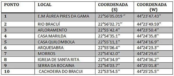 pontos das trilhas.JPG