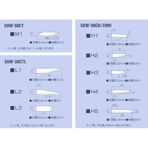 縮圖：SUZUKI SUW30 超音波切割機