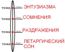 градусник энтузиазма