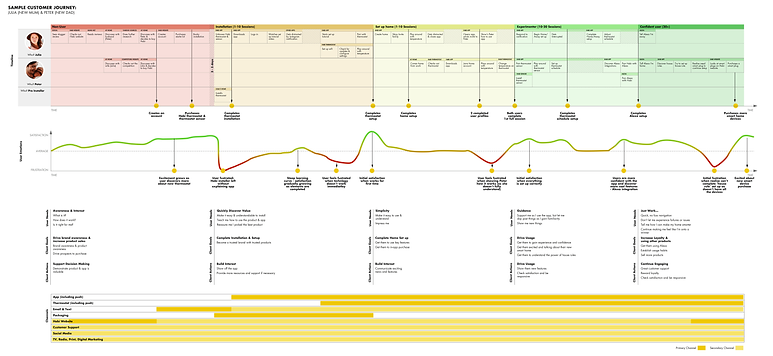 Habi_Customer_Journey_03-2.png