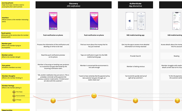 User Journey - Dan.png
