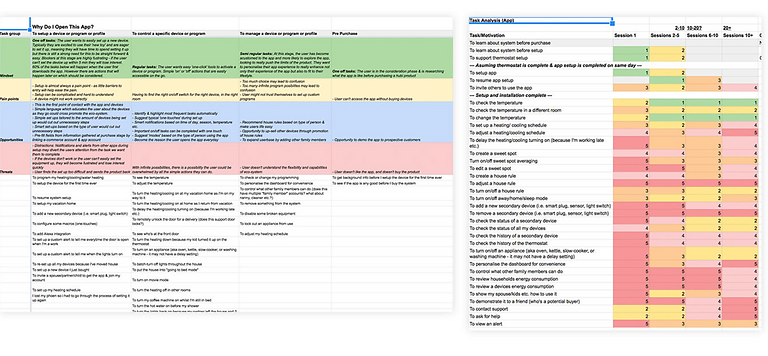 Task analysis.png