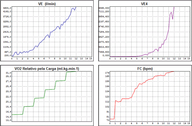 VENTILOMETRIA.GIF