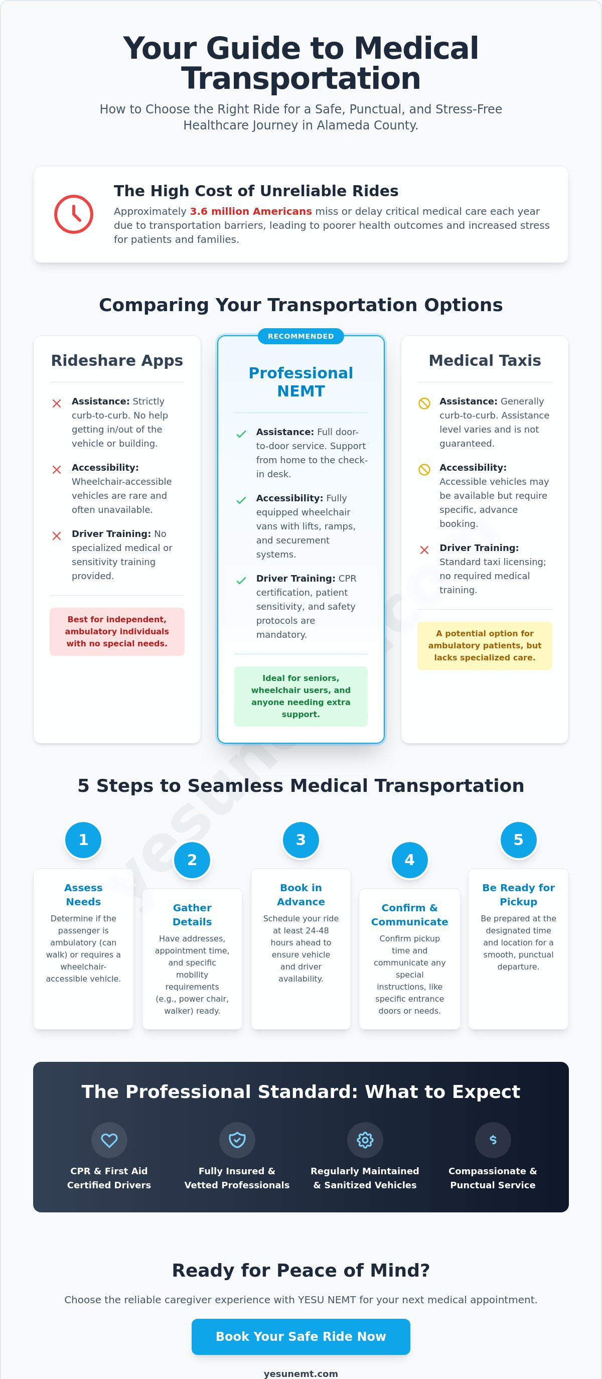 Medical appointment transportation